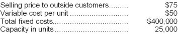 Division X makes a part that it sells to customers outside of the company. Data concerning this part appear below:   Division Y of the same company would like to use the part manufactured by Division X in one of its products. Division Y currently purchases a similar part made by an outside company for $70 per unit and would substitute the part made by Division X. Division Y requires 5,000 units of the part each period. Division X can already sell all of the units it can produce on the outside market. What should be the lowest acceptable transfer price from the perspective of Division X? A) $75 B) $66 C) $16 D) $50