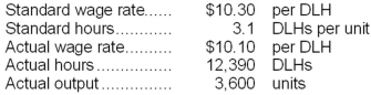 Data concerning the direct labor costs for March of Boler Corporation appear below:   The journal entry to record the incurrence of direct labor costs in March would include the following for Work in Process: A) credit of $125,139. B) debit of $114,948. C) credit of $114,948. D) debit of $125,139.