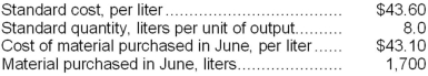 Marusarz Corporation has provided the following data concerning its most important raw material, compound F55M:   When recording the purchase of materials, Raw Materials would be: A) credited for $74,120. B) debited for $73,270. C) debited for $74,120. D) credited for $73,270.