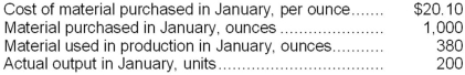 Compound C65Z is used by Sinkey Corporation to make one of its products. The standard cost of compound C65Z is $21.10 per ounce and the standard quantity is 2.0 ounces per unit of output. Data concerning the compound in the most recent month appear below:   The raw material was purchased on account. Required: a. Record the purchase of the raw material in a journal entry. b. Record the use of the raw material in production in a journal entry.