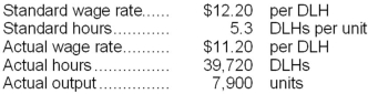 Pinkney Corporation has provided the following data concerning its direct labor costs for November:   Required: Prepare the journal entry to record the incurrence of direct labor costs.