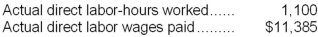 The following direct labor standards have been established for product N30A:   The following data pertain to the most recent month's operations during which 400 units of product N30A were made:   Required: a. What was the labor rate variance for the month? b. What was the labor efficiency variance for the month? c. Prepare a journal entry to record direct labor costs during the month, including the direct labor variances.