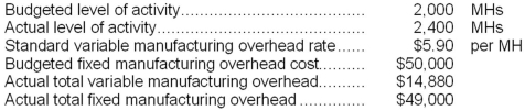 Masek Corporation has a standard cost system in which it applies manufacturing overhead to products on the basis of standard machine-hours (MHs) . The company has provided the following data for the most recent month:   What was the fixed manufacturing overhead budget variance for the month? A) $2,360 Unfavorable B) $1,000 Unfavorable C) $2,360 Favorable D) $1,000 Favorable