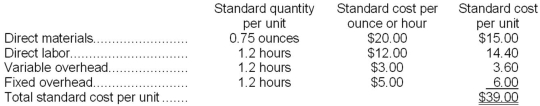 Cajun Corporation manufactures a labor-intensive product. The cost standards developed by Cajun appear below. Manufacturing overhead at Cajun is applied to production on the basis of standard direct labor-hours:   The standards above were based on an expected annual volume of 8,000 units. The actual results for last year were as follows:   Required: Compute the following variances for Cajun. a. Materials price variance. b. Materials quantity variance. c. Labor rate variance. d. Variable overhead rate variance. e. Variable overhead efficiency variance. f. Fixed overhead budget variance.