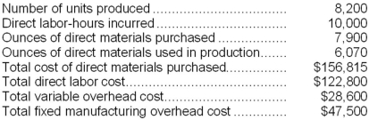 Cajun Corporation manufactures a labor-intensive product. The cost standards developed by Cajun appear below. Manufacturing overhead at Cajun is applied to production on the basis of standard direct labor-hours:   The standards above were based on an expected annual volume of 8,000 units. The actual results for last year were as follows:   Required: Compute the following variances for Cajun. a. Materials price variance. b. Materials quantity variance. c. Labor rate variance. d. Variable overhead rate variance. e. Variable overhead efficiency variance. f. Fixed overhead budget variance.