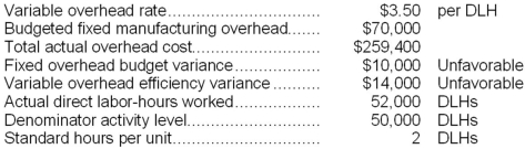 You have just been hired as the new executive assistant to the manager of the Eastern Division of Global Manufacturing. You have been given the following incomplete records concerning manufacturing overhead for last year:   The company uses a standard cost system in which manufacturing overhead costs are applied to products on the basis of standard direct labor-hours (DLHs). Required: a. Compute the variable overhead rate variance and indicate whether it was favorable or unfavorable. b. Compute the fixed overhead volume variance and indicate whether it was favorable or unfavorable.