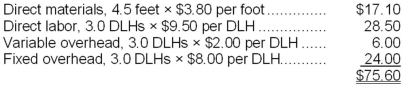 Pierce Corporation uses a standard cost system in which it applies manufacturing overhead to its product on the basis of standard direct labor-hours (DLHs). Below is the standard cost card for the product:   Last year, the company produced 6,000 units of product using 17,000 direct labor-hours. The actual total fixed manufacturing overhead cost for the year was $140,000 and the volume variance was $12,000, favorable. Required: a. Determine the budgeted amount of total fixed manufacturing overhead cost. b. Determine the denominator activity figure that the company used in computing predetermined overhead rates.