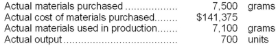 The following materials standards have been established for a particular product:   The following data pertain to operations concerning the product for the last month:   What is the materials price variance for the month? A) $2,250 F B) $7,540 U C) $24,317 U D) $7,660 U