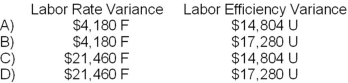 The standard cost card of a particular product specifies that it requires 4.5 direct labor-hours at $12.80 per direct labor-hour. During March, 2,300 units of the product were produced and direct labor wages of $128,300 were incurred. A total of 11,700 direct labor-hours were worked. The direct labor variances for the month were:   A) Option A B) Option B C) Option C D) Option D