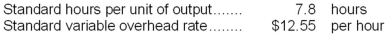 The following standards for variable manufacturing overhead have been established for a company that makes only one product:   The following data pertain to operations for the last month:   What is the variable overhead efficiency variance for the month? A) $17,397 U B) $16,817 U C) $312 F D) $17,085 U