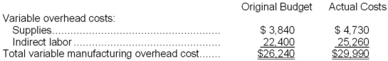Schley Corporation applies manufacturing overhead to products on the basis of standard machine-hours. Budgeted and actual overhead costs for the most recent month appear below:   The original budget was based on 3,200 machine-hours. The company actually worked 3,510 machine-hours during the month and the standard hours allowed for the actual output were 3,660 machine-hours. What was the overall variable overhead efficiency variance for the month? A) $550 Favorable B) $1,208 Unfavorable C) $22 Favorable D) $1,230 Favorable