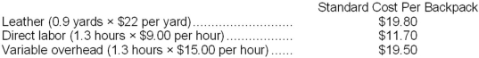 Zee Corporation has developed the following cost standards for the production of its leather backpacks:   Variable overhead at Zee is applied on the basis of direct labor hours. The actual results for last month were as follows:   The direct materials purchases variance is computed when the materials are purchased. Required: Compute the following variances for Zee. a. Materials price variance. b. Materials quantity variance. c. Labor efficiency variance. d. Variable overhead rate variance.