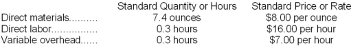 Rardin Corporation makes a product with the following standard costs:   The company reported the following results concerning this product in July.   The company applies variable overhead on the basis of direct labor-hours. The direct materials purchases variance is computed when the materials are purchased. Required: a. Compute the materials quantity variance. b. Compute the materials price variance. c. Compute the labor efficiency variance. d. Compute the labor rate variance. e. Compute the variable overhead efficiency variance. f. Compute the variable overhead rate variance.
