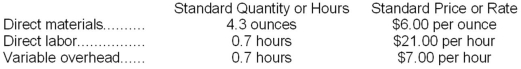 Graybeal Corporation makes a product with the following standard costs:   The company reported the following results concerning this product in March.   The materials price variance is recognized when materials are purchased. Variable overhead is applied on the basis of direct labor-hours. Required: a. Compute the materials quantity variance. b. Compute the materials price variance. c. Compute the labor efficiency variance. d. Compute the labor rate variance. e. Compute the variable overhead efficiency variance. f. Compute the variable overhead rate variance.