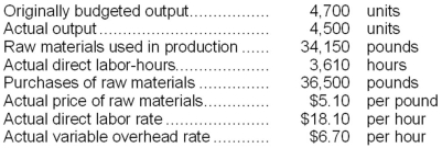 Smyer Corporation makes a product with the following standard costs:   The company reported the following results concerning this product in July.   The materials price variance is recognized when materials are purchased. Variable overhead is applied on the basis of direct labor-hours. Required: a. Compute the materials quantity variance. b. Compute the materials price variance. c. Compute the labor efficiency variance. d. Compute the labor rate variance. e. Compute the variable overhead efficiency variance. f. Compute the variable overhead rate variance.