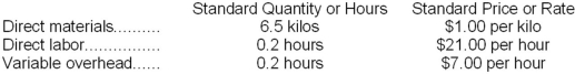 Moates Corporation makes a product with the following standard costs:   In January the company produced 5,800 units using 38,740 kilos of the direct material and 1,110 direct labor-hours. During the month, the company purchased 41,000 kilos of the direct material at a total cost of $49,200. The actual direct labor cost for the month was $20,979 and the actual variable overhead cost was $6,993. The company applies variable overhead on the basis of direct labor-hours. The direct materials purchases variance is computed when the materials are purchased. Required: a. Compute the materials quantity variance. b. Compute the materials price variance. c. Compute the labor efficiency variance. d. Compute the labor rate variance. e. Compute the variable overhead efficiency variance. f. Compute the variable overhead rate variance.