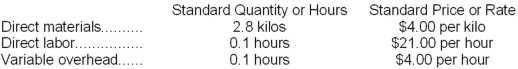 Kowaleski Corporation makes a product with the following standard costs:   In June the company produced 9,100 units using 27,010 kilos of the direct material and 930 direct labor-hours. During the month the company purchased 30,600 kilos of the direct material at a price of $3.70 per kilo. The actual direct labor rate was $19.90 per hour and the actual variable overhead rate was $4.20 per hour. The materials price variance is computed when materials are purchased. Variable overhead is applied on the basis of direct labor-hours. Required: a. Compute the materials quantity variance. b. Compute the materials price variance. c. Compute the labor efficiency variance. d. Compute the labor rate variance. e. Compute the variable overhead efficiency variance. f. Compute the variable overhead rate variance.