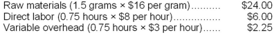 Bronfenbrenner Co. uses a standard cost system for its single product in which variable overhead is applied on the basis of direct labor hours. The following information is given: Standard costs per unit:   Actual experience for current year:   Required: Compute the following variances for raw materials, direct labor, and variable overhead, assuming that the price variance for materials is recognized at point of purchase: a. Direct materials price variance. b. Direct materials quantity variance. c. Labor rate variance. d. Labor efficiency variance. e. Variable overhead rate variance. f. Variable overhead efficiency variance.