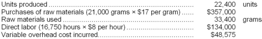 Bronfenbrenner Co. uses a standard cost system for its single product in which variable overhead is applied on the basis of direct labor hours. The following information is given: Standard costs per unit:   Actual experience for current year:   Required: Compute the following variances for raw materials, direct labor, and variable overhead, assuming that the price variance for materials is recognized at point of purchase: a. Direct materials price variance. b. Direct materials quantity variance. c. Labor rate variance. d. Labor efficiency variance. e. Variable overhead rate variance. f. Variable overhead efficiency variance.