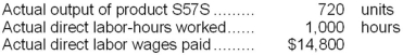 The following direct labor standards have been established for product S57S:   The following data pertain to last month's operations:   Required: a. What was the labor rate variance for the month? b. What was the labor efficiency variance for the month?