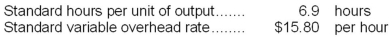 The following standards for variable overhead have been established for a company that makes only one product:   The following data pertain to operations for the last month:   Required: a. What is the variable overhead rate variance for the month? b. What is the variable overhead efficiency variance for the month?