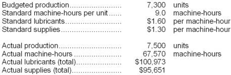 The following data have been provided by Leason Corporation:   Required: Compute the variable overhead rate variances for lubricants and for supplies. Indicate whether each of the variances is favorable (F) or unfavorable (U). Show your work!