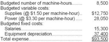 Sinopoli Corporation bases its budgets on machine-hours. The company's static planning budget for September appears below:   Required: Prepare a flexible budget for 8,600 machine-hours per month.
