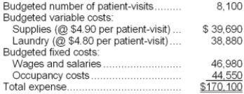 Bracamonte Hospital bases its budgets on patient-visits. The hospital's static planning budget for November appears below:   Required: Prepare a flexible budget for 8,900 patient-visits per month.