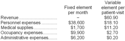 Hey Clinic bases its budgets on patient-visits. During September, the clinic plans for a level of activity of 2,500 patient-visits. The clinic has provided the following data concerning the formulas it uses in its budgeting:   Required: Prepare the clinic's planning budget for September.