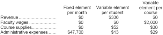 Cosme Tech is a for-profit vocational school. The school bases its budgets on two measures of activity (i.e., cost drivers), namely student and course. The school uses the following data in its budgeting:   In April, the school budgeted for 1,870 students and 174 courses. The school's income statement showing the actual results for the month appears below:   Required: Prepare a flexible budget performance report showing both the school's activity variances and revenue and spending variances for April. Label each variance as favorable (F) or unfavorable (U).