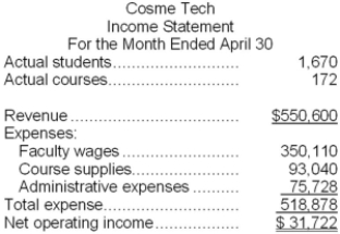 Cosme Tech is a for-profit vocational school. The school bases its budgets on two measures of activity (i.e., cost drivers), namely student and course. The school uses the following data in its budgeting:   In April, the school budgeted for 1,870 students and 174 courses. The school's income statement showing the actual results for the month appears below:   Required: Prepare a flexible budget performance report showing both the school's activity variances and revenue and spending variances for April. Label each variance as favorable (F) or unfavorable (U).