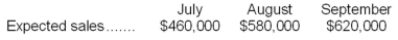 JT Department Store expects to generate the following sales for the next three months:   JT's cost of gods sold is 60% of sales dollars. At the end of each month, JT wants a merchandise inventory balance equal to 20% of the following month's expected cost of goods sold. What dollar amount of merchandise inventory should JT plan to purchase in August? A) $257,400 B) $314,600 C) $352,800 D) $327,800