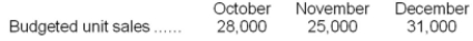 <strong>Fab Manufacturing Corporation manufactures and sells stainless steel coffee mugs. Expected mug sales at Fab (in units) for the next three months are as follows:   Fab likes to maintain a finished goods inventory equal to 30% of the next month's estimated sales. How many mugs should Fab plan on producing during the month of November?</strong> A)23,200 mugs B)26,800 mugs C)25,900 mugs D)34,300 mugs <div style=padding-top: 35px> 