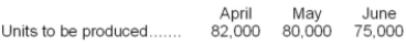 <strong>G Products, Inc. manufactures garlic gravy. G's production budget indicated the following units (jars) of gravy to be produced for the upcoming months indicated:   Five grams of garlic are needed for every jar of gravy. G also likes to have enough garlic on hand at the end of the month to cover 10% of the next month's production requirements for garlic. How many grams of garlic should G plan on purchasing during the month of May?</strong> A)397,500 grams B)399,500 grams C)407,500 grams D)437,500 grams <div style=padding-top: 35px> 