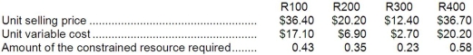 The management of Lantieri Corporation is reviewing its policies concerning compensation of salespersons. The company has four products that use the same constrained resource. Data concerning those products appear below:   The company does not have enough of the constrained resource to satisfy for demand of all four products. Required: a. If salespersons are paid commissions that are a set percentage of sales, which product would they prefer to sell? In other words, if it is a choice between selling one unit of one product and one unit of another, which product would they prefer to sell? b. From the standpoint of the entire company, if it is a choice between sales of one unit of one product versus another, which product should the salespersons emphasize?<div style=padding-top: 35px> 
