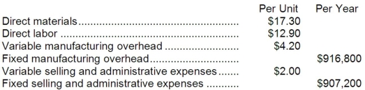 Qualls Corporation makes a product that has the following costs:   The company uses the absorption costing approach to cost-plus pricing as described in the text. The pricing calculations are based on budgeted production and sales of 48,000 units per year. The company has invested $360,000 in this product and expects a return on investment of 15%. Required: a. Compute the markup on absorption cost. b. Compute the selling price of the product using the absorption costing approach. c. Assume that every 10% increase in price leads to a 13% decrease in quantity sold. Assuming no change in cost structure and that direct labor is a variable cost, compute the profit-maximizing price.<div style=padding-top: 35px> 