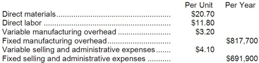 Ritchie Corporation manufactures a product that has the following costs:   The company uses the absorption costing approach to cost-plus pricing as described in the text. The pricing calculations are based on budgeted production and sales of 37,000 units per year. The company has invested $160,000 in this product and expects a return on investment of 15%. Required: a. Compute the markup on absorption cost. b. Compute the selling price of the product using the absorption costing approach.<div style=padding-top: 35px> 