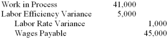 <strong>Kouba Manufacturing Corporation's actual direct labor cost for the month of July was $45,000.Its labor rate variance for July was $1,000 unfavorable.Its labor efficiency variance was $5,000 favorable.What summary journal entry would Kouba make to record this information?</strong> A) B) C) D)   <div style=padding-top: 35px> 