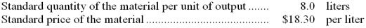 The following standards have been established for a raw material used in the production of product N70: The following data pertain to a recent month's operations: Required: a.What is the materials price variance for the month? b.What is the materials quantity variance for the month? c.Prepare journal entries to record the purchase and use of the raw material during the month.(All raw materials are purchased on account. )    <div style=padding-top: 35px> 