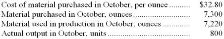 Compound A39A is used by Ashline Corporation to make one of its products.The standard cost of compound A39A is $32.00 per ounce and the standard quantity is 8.5 per unit of output.Data concerning the compound in the most recent month appear below: The raw material was purchased on account. Required: a.Record the purchase of the raw material in a journal entry. b.Record the use of the raw material in production in a journal entry.  <div style=padding-top: 35px> 