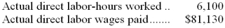 The following direct labor standards have been established for product K62G: The following data pertain to the most recent month's operations during which 3,040 units of product K62G were made: Required: a.What was the labor rate variance for the month? b.What was the labor efficiency variance for the month? c.Prepare a journal entry to record direct labor costs during the month,including the direct labor variances.    <div style=padding-top: 35px> 