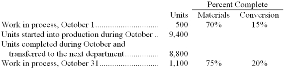 Auguste Corporation uses the FIFO method in its process costing.The following data pertain to its Assembly Department for October. Required: Compute the equivalent units of production for both materials and conversion costs for the Assembly Department for October using the FIFO method.