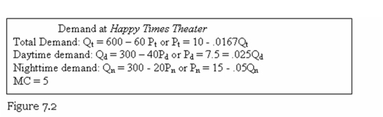 Refer to Figure 7.2.If Happy Times Theater charges one price to all customers,then that price will be   A) $6.25. B) $7.50. C) $10.00. D) Not enough information available.