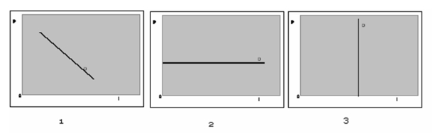 Which of the following is true of the demand curves shown below?   A) All of them have constant price elasticity. B) None of them have constant price elasticity. C) Curves (1) and (3) have constant price elasticity. D) Curves (2) and (3) have constant price elasticity.