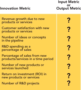   Figure 22-3 -a recent survey,responding firms reported that on average they used eight metrics to measure their innovation.Figure 22-3 above shows that among firms that use more than three different innovation metrics,they use two different kinds-output metrics and input metrics.Which of the following is an input metric? A)  number of ideas or concepts in the pipeline B)  number of new products or services launched C)  return on assets (ROA)  in the pipeline D)  customer satisfaction with new products or services E)  revenue growth due to new products or services