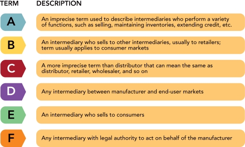   Figure 15-1 -variety of terms are used for marketing intermediaries.According to Figure 15-1 above, B  represents a(n) __________. A)  retailer B)  middleman C)  wholesaler D)  distributor E)  agent or broker