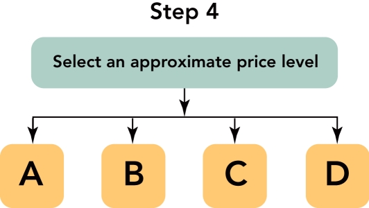   Figure 14-2 -Figure 14-2 above represents the four approaches to selecting an appropriate price level. C  represents which approach? A)  demand-oriented approach B)  cost-oriented approach C)  profit-oriented approach D)  competition-oriented approach E)  results-oriented approach