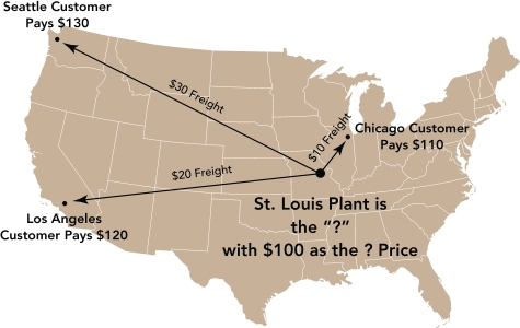   Geographical Pricing Map C -pricing practices are closely scrutinized because of potential unethical or illegal actions.They include: (1) predatory pricing; (2) price discrimination; (3) deceptive pricing; (4) geographical pricing; and (5) __________. A)  price discounting B)  lateral price fixing C)  price fixing D)  delayed payment penalties E)  price discrimination