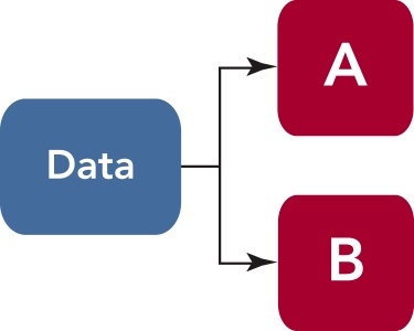   Figure 8-2a -Figure 8-2a above shows the two main types of data.If  A  represents the facts and figures that are newly collected for the project,which type of data is  A?  A)  internal primary data B)  secondary data C)  external primary data D)  primary data E)  internal secondary data