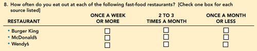  Figure 8-4: Question 8 -Consider Figure 8-4: Question 8 above,which is part of a Wendy's survey that assessed fast-food restaurant preferences among present and prospective consumers.Which of the following statements MOST LIKELY explains why Question 8 was included in the questionnaire? A)  Wendy's wanted to know how often people eat at Wendy's and its competitors. B)  Wendy's wanted to know why people were eating at its competitors. C)  Wendy's wanted to know who eats at In 'N Out Burger. D)  Wendy's wanted to estimate how many customers they could woo away from McDonald's. E)  Wendy's wanted to find out if there was a relationship between coupons and customer loyalty.